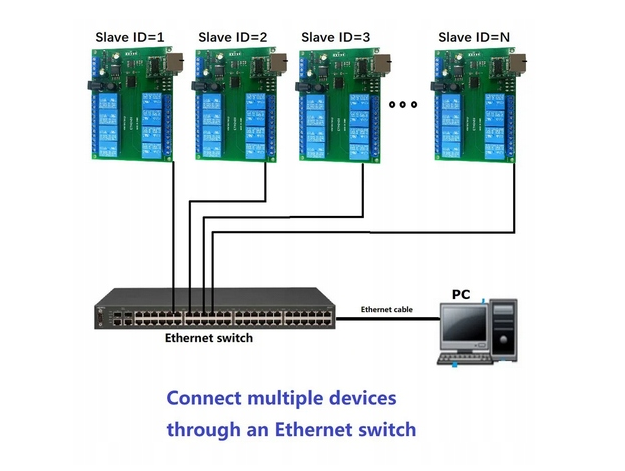 ET48A08 Kontroler Przekaźnikowy Modbus TCP/IP RS485 - obrazek 2
